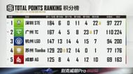 Overall standings of PEL 2021 Season 4 Finals (Image via PEL Official)